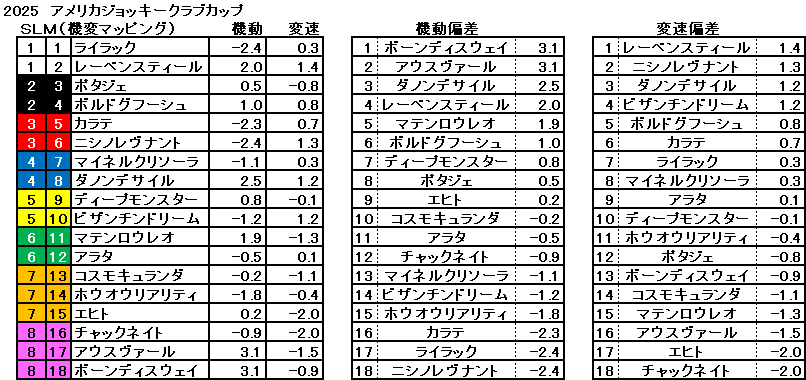 2025　ＡＪＣＣ　機変マップ　一覧